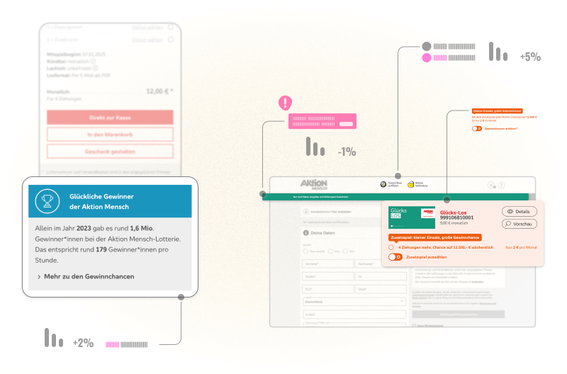 Conversion Rate Optimierung (CRO): Ein strategischer, datengetriebener Ansatz zur Verbesserung der Nutzererfahrung und Steigerung der digitalen Performance. Durch gezielte Experimente werden nicht nur Konversionen erhöht, sondern auch Usability-Probleme identifiziert und gelöst. CRO trägt dazu bei, digitale Produkte nachhaltig zu optimieren und die Nutzererfahrungen ganzheitlich zu verbessern.